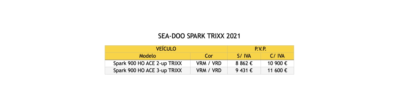 preçário spark trixx 2021