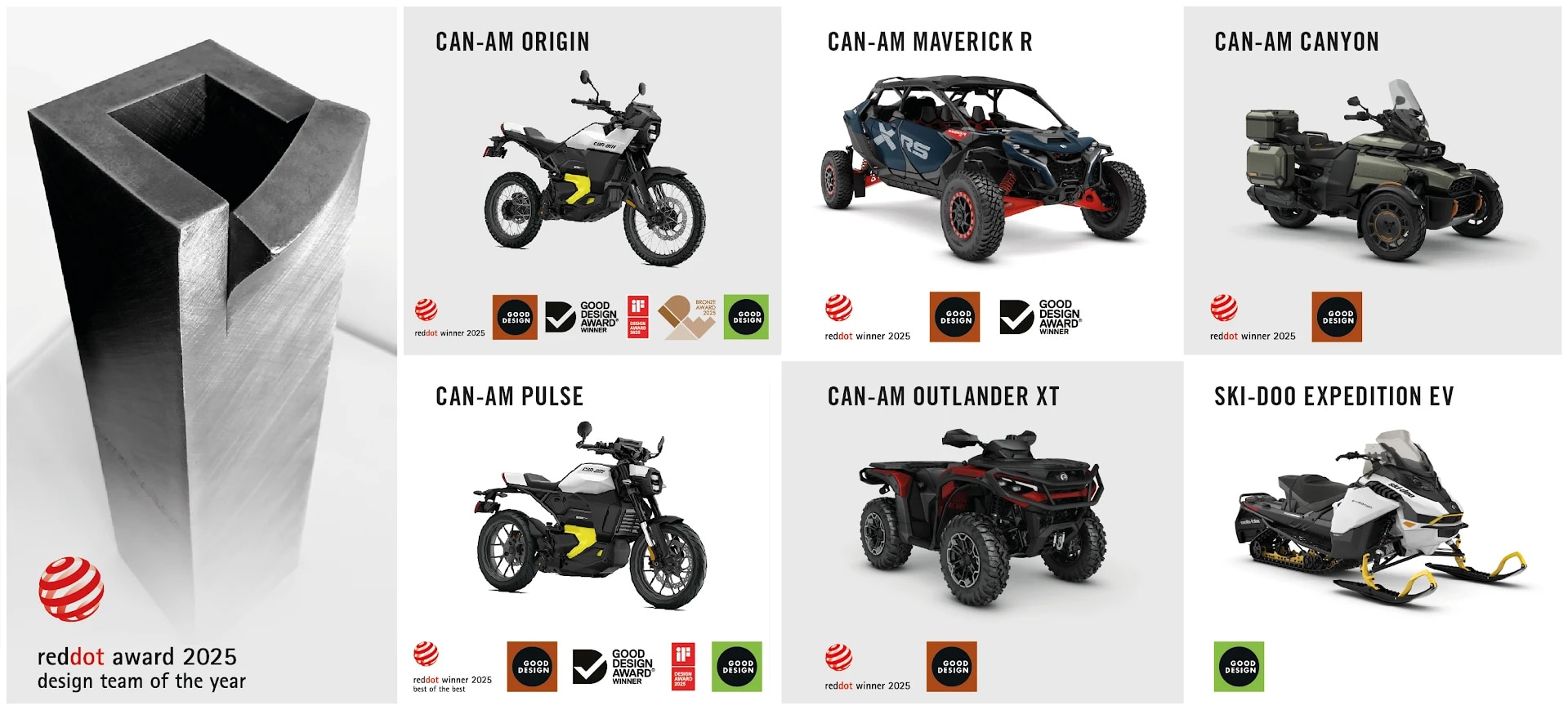 Η σχεδιαστική υπεροχή της BRP λάμπει παγκοσμίως με 20 διεθνή βραβεία το 2025