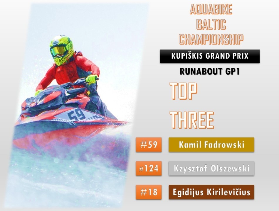 Likus mėnesiui iki startų paskelbti geriausi 2025 Baltic Aquabike čempionato pilotai